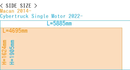 #Macan 2014- + Cybertruck Single Motor 2022-